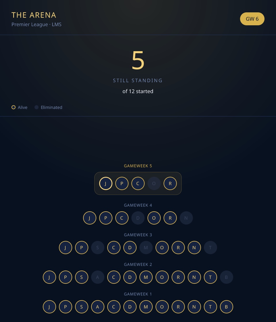LMS Arena survival ladder